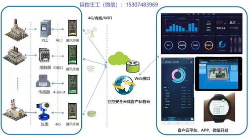 巨控GRM530與GRM230系列PLC遠程智能終端云服務器安全解析及數(shù)據(jù)庫服務