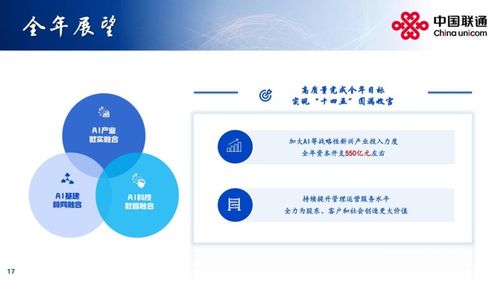 中國聯通2025年上半年業績穩健增長，營收突破2000億大關，網絡技術服務成核心驅動力