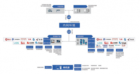 技術創新為核，北信源持續賦能信創生態產業